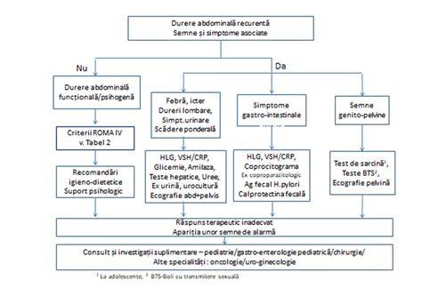 Imaginea presupune o diagramă a trăierii cezariene: pregătire, incizie abdominală, extragerea copilului, suturi, recuperare