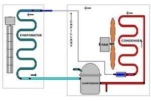 Deflectoare aer conditionat - schema de montaj si pozitionare