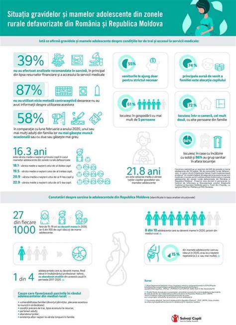Infografic: distribuția mamelor adolescente în România