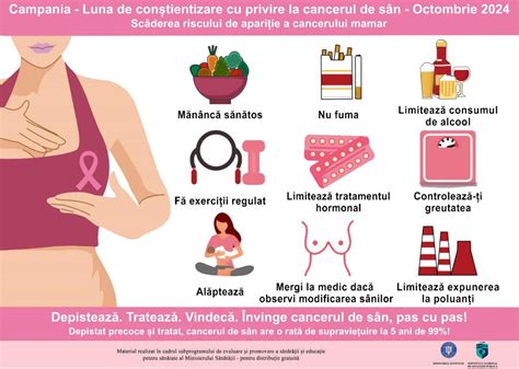 simbolism al luptei cu cancerul de sân