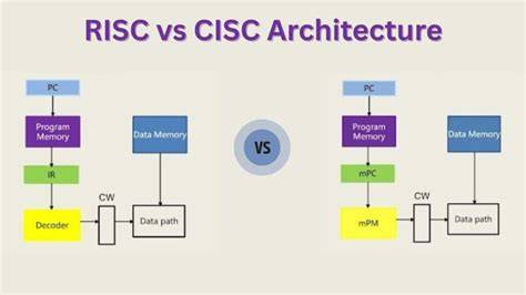 Diagrama de interpretare a rezultatelor bitestului: risc scazut vs risc ridicat