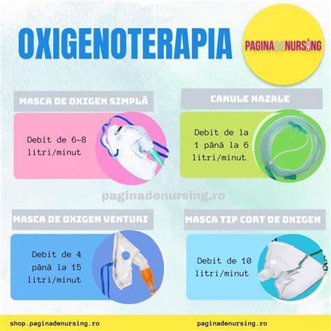 Infografic: Ierarhia dispozitivelor de oxigenoterapie (canulă nazală, masca, cort, coif, incubator de oxigen)
