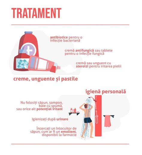 Infografic: differentele afecțiuni ale preputului la copil (balanita, balanopostita, fimoza) și fluxul de tratament