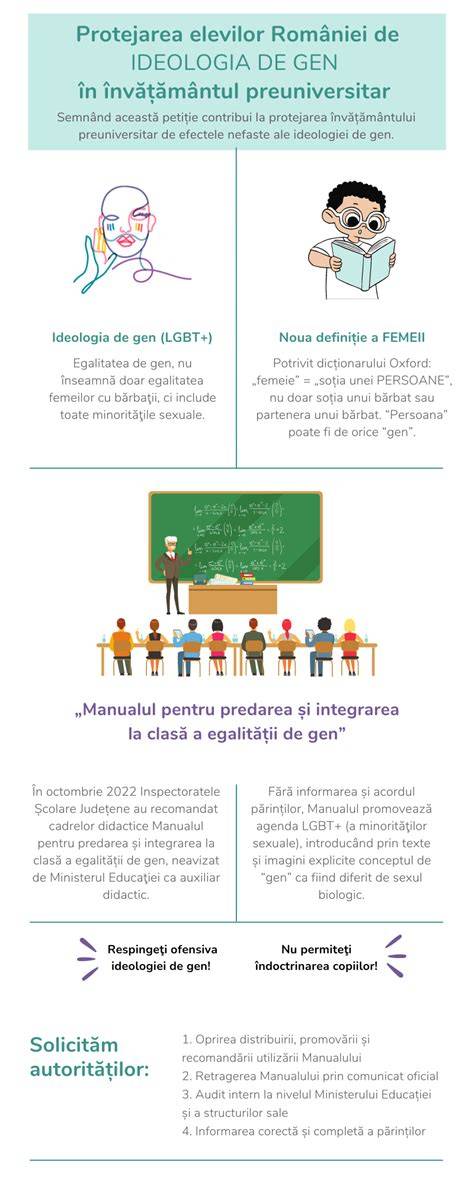 Infografic: Drepturi elevi gravide în învățământul preuniversitar
