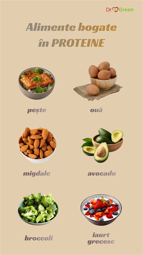 Tabel comparativ al conținutului de proteine în diverse alimente