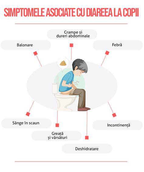 Infografic: Diaree la copii - cauze, simptome, tratament, preventie