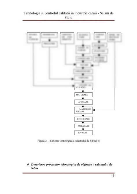 Diagramă a procesului intern de control al calității în laborator