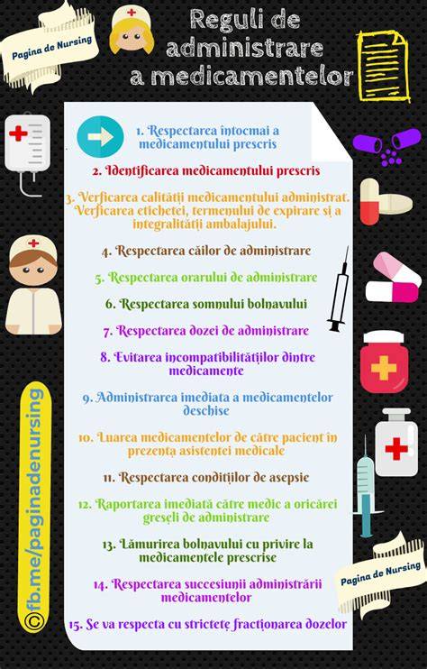 Imagine infografic despre procesul avortului medicamentos: administrarea celor doua pastile, intervale de timp si controale