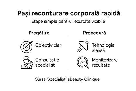 Infografic: Pași pentru programarea unei consultații pediatriche