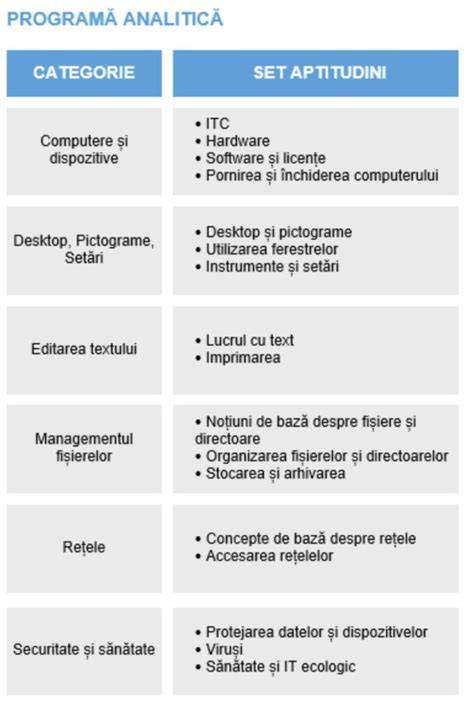 Infografic: Dr. Pop Adina - competențe, certificări și perioade de activitate