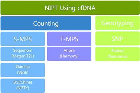 Diagramă comparativă: MPSS vs SNP-based vs t-MPS