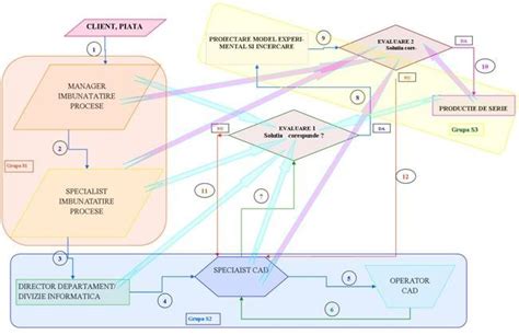 Schema procesului de embriotransfer în FIV