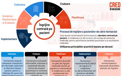 Infografic despre îngrijirea post-epiziotomie
