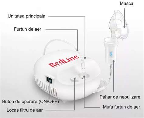 Figura: schema procesului de nebulizare și inhalare