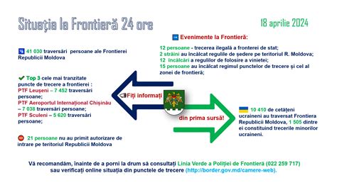 Infografic: etape recrutare și validare aptitudini în Poliția de Frontieră
