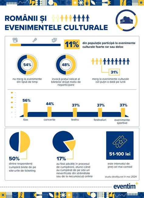 Infografic: rutele culturale ale cultului dionisiac în lumea antică