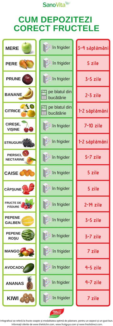 Infografic: Cum se rehidratează corect în caz de greață și vărsături