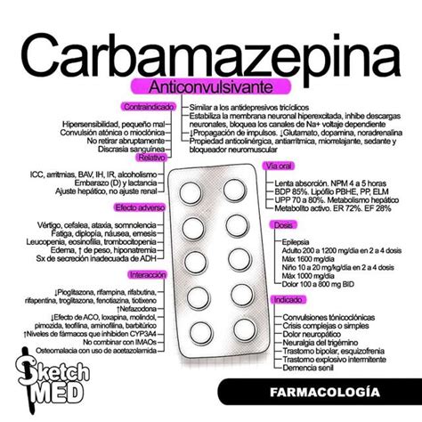 Diagrama riscurilor asociate cu carbamazepina