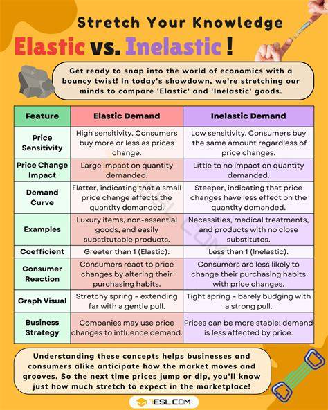 Diagramă comparativă: wrap elastic vs wrap țesut vs marsupiu SSC