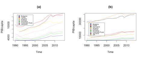Grafic comparativ al hobby-urilor populare pe țări