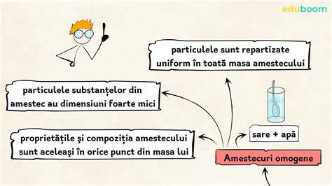Infografic: Elemente-cheie pentru vopsit in sarcina (amoniac, substante chimice, alternatve naturale, tehnici)