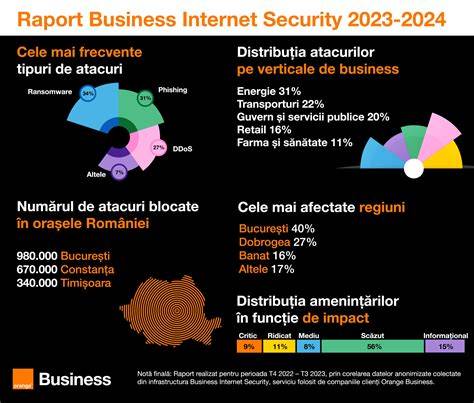 Infografic: distribuția nașterilor prematuri în România