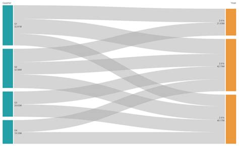 Diagramă comparativă: Monitoare audio vs. video