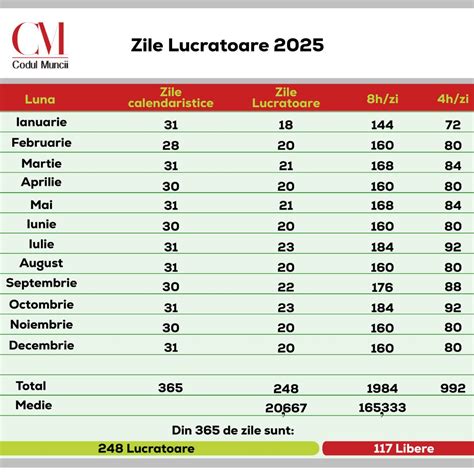 Calendar cu marcaje lunare pentru controale ginecologice