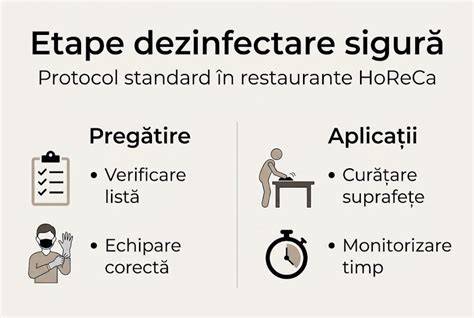 Infografic: etape CVS - pregătire, procedură, rezultate și consiliere genetică