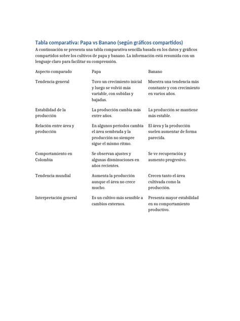 Tabla comparativa: vasectomie vs ligatura trompelor