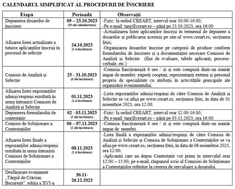 Calendar simplificat arătând perioada de lăuzie și posibila reapariție a ovulației