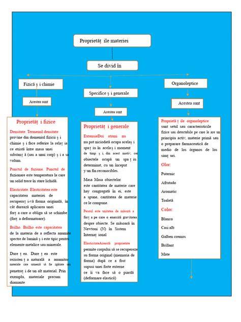 Hartă conceptuală: impactul politicilor privind avortul în Europa