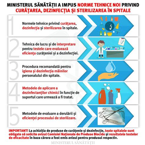 Infografic: flux de acțiune pentru curățarea urinei pe textile și mobilier