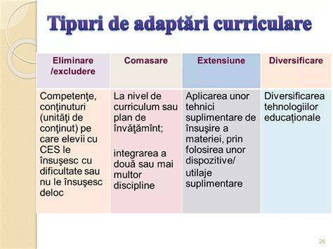 Infografic: Evoluția strategiilor curriculare pentru incluziune