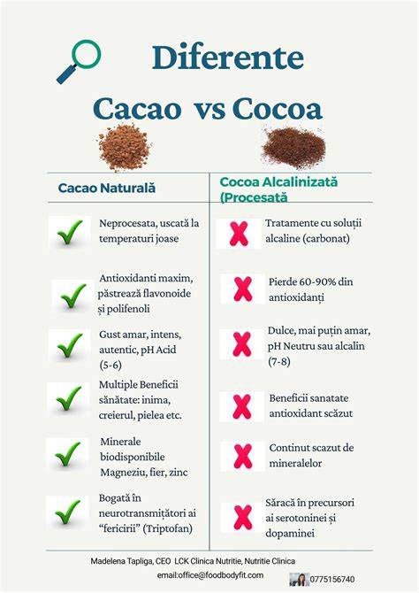 Chart: comparația între cacao naturală și cacao alcalinizată în termeni de flavonoide