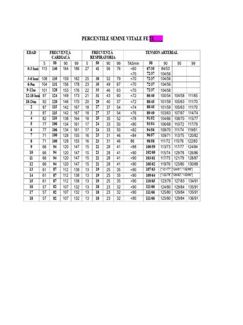 schema semne vitale pediatrie