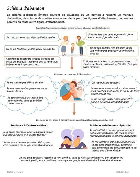Schema proces vindecare abandon: de la constientizare la reglare emotionala