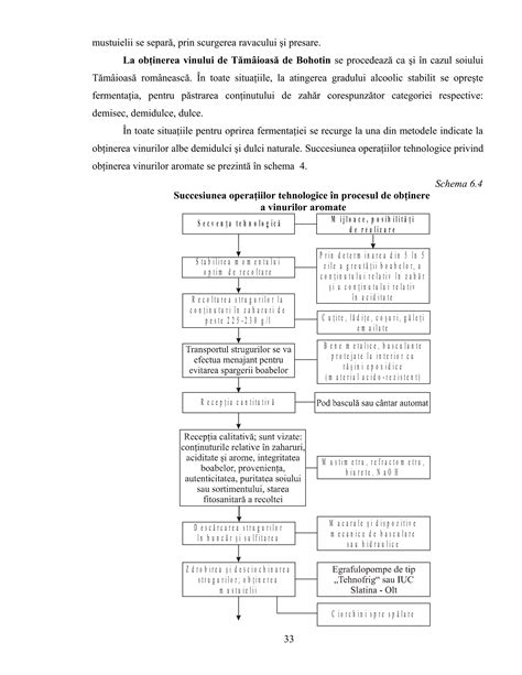 Schema interactiunii ingredientelor naturale in produse