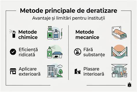 infografic metode MTC pentru fertilitate