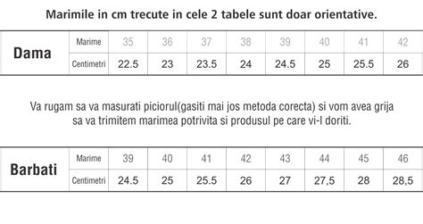 Grafic cu marimi de scutece