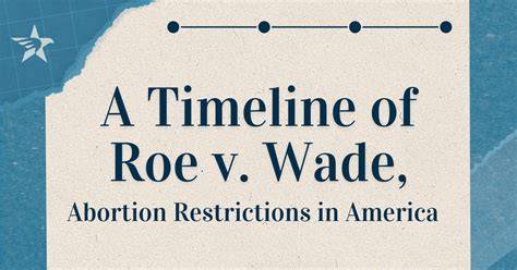 Infografic: Impactul deciziei Roe v. Wade și evoluția pozițiilor republicane