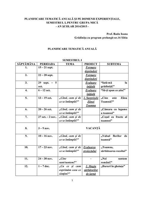 Planificare anunț: ce, cui, când