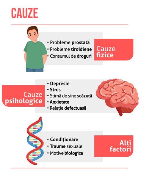 Infografic: Cauze ejaculare precoce, clasificare, optiuni de tratament