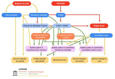 Diagramă: fluxul de înregistrare și selectionare a lucrărilor