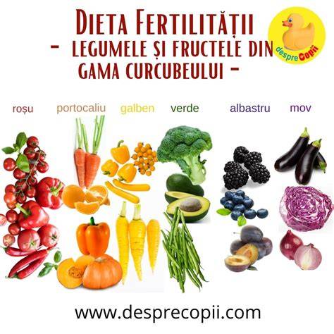 Infografic: Reguli de dieta pentru fertilitate