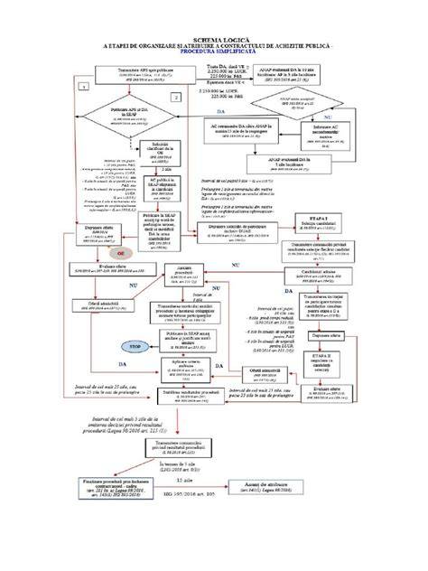Schema procesuală: procedura acțiunii de tăgadă a paternității