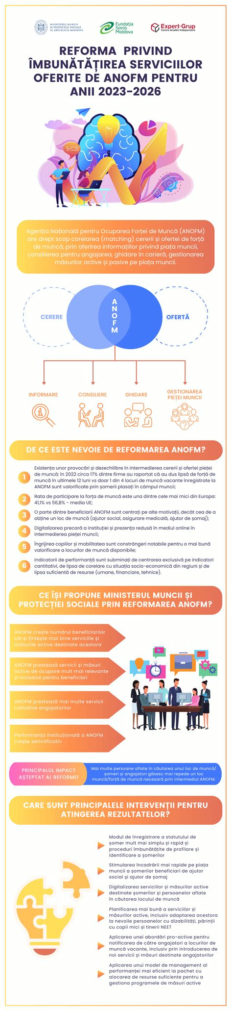 Infografic cu serviciile oferite de Centrul Maternal Adelina