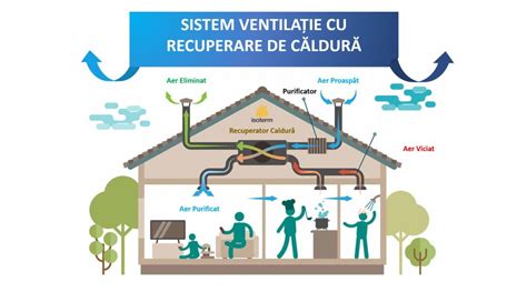 Infografic: Componentele tetinelor Baby Nova Natural+Soft, sistemul de ventilație și compatibilitatea cu diferite gâturi