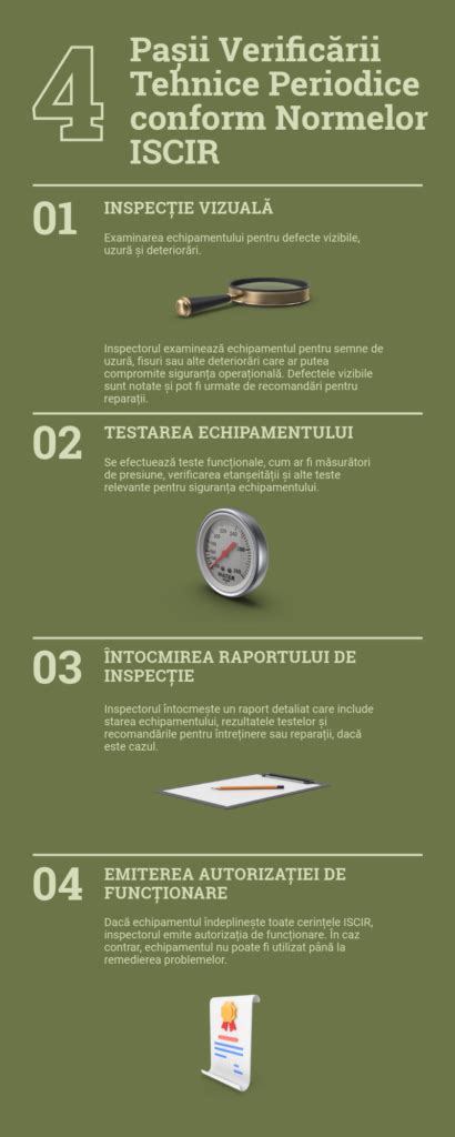 Infografic: Pașii verificării unei proprietăți
