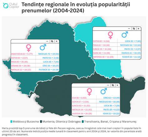 Infografic: Cronologia principalelor evoluții în transplanturi și etică
